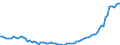 Expenditure and investment: Total / Unit of measure: Quarterly index, 2015=100 / Geopolitical entity (reporting): Croatia