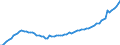 Expenditure and investment: Total / Unit of measure: Quarterly index, 2015=100 / Geopolitical entity (reporting): Italy