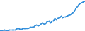Expenditure and investment: Total / Unit of measure: Quarterly index, 2015=100 / Geopolitical entity (reporting): Malta