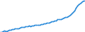 Expenditure and investment: Total / Unit of measure: Quarterly index, 2015=100 / Geopolitical entity (reporting): Austria
