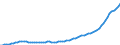Expenditure and investment: Total / Unit of measure: Quarterly index, 2015=100 / Geopolitical entity (reporting): Poland