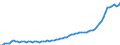 Expenditure and investment: Total / Unit of measure: Quarterly index, 2015=100 / Geopolitical entity (reporting): Slovenia