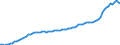 Expenditure and investment: Total / Unit of measure: Quarterly index, 2015=100 / Geopolitical entity (reporting): Finland