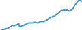 Expenditure and investment: Total / Unit of measure: Quarterly index, 2015=100 / Geopolitical entity (reporting): Sweden