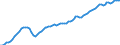 Ausgabe und Investition: Insgesamt / Maßeinheit: Vierteljährlicher Index, 2025=100 / Geopolitische Meldeeinheit: United Kingdom