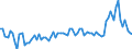 Expenditure and investment: Total / Unit of measure: Quarterly rate of change / Geopolitical entity (reporting): European Union (EU6-1958, EU9-1973, EU10-1981, EU12-1986, EU15-1995, EU25-2004, EU27-2007, EU28-2013, EU27-2020)