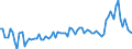 Expenditure and investment: Total / Unit of measure: Quarterly rate of change / Geopolitical entity (reporting): European Union - 27 countries (from 2020)