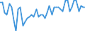 Expenditure and investment: Total / Unit of measure: Quarterly rate of change / Geopolitical entity (reporting): European Union - 28 countries (2013-2020)