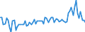 Expenditure and investment: Total / Unit of measure: Quarterly rate of change / Geopolitical entity (reporting): Euro area (EA11-1999, EA12-2001, EA13-2007, EA15-2008, EA16-2009, EA17-2011, EA18-2014, EA19-2015, EA20-2023)