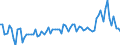 Expenditure and investment: Total / Unit of measure: Quarterly rate of change / Geopolitical entity (reporting): Euro area – 20 countries (from 2023)
