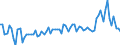 Expenditure and investment: Total / Unit of measure: Quarterly rate of change / Geopolitical entity (reporting): Euro area - 19 countries  (2015-2022)