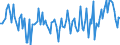 Expenditure and investment: Total / Unit of measure: Quarterly rate of change / Geopolitical entity (reporting): Belgium