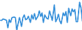Expenditure and investment: Total / Unit of measure: Quarterly rate of change / Geopolitical entity (reporting): Bulgaria