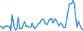 Expenditure and investment: Total / Unit of measure: Quarterly rate of change / Geopolitical entity (reporting): Czechia