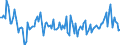 Expenditure and investment: Total / Unit of measure: Quarterly rate of change / Geopolitical entity (reporting): Denmark