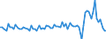 Expenditure and investment: Total / Unit of measure: Quarterly rate of change / Geopolitical entity (reporting): Germany