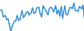 Expenditure and investment: Total / Unit of measure: Quarterly rate of change / Geopolitical entity (reporting): Spain