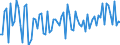 Expenditure and investment: Total / Unit of measure: Quarterly rate of change / Geopolitical entity (reporting): France