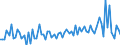 Expenditure and investment: Total / Unit of measure: Quarterly rate of change / Geopolitical entity (reporting): Croatia