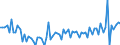 Expenditure and investment: Total / Unit of measure: Quarterly rate of change / Geopolitical entity (reporting): Italy