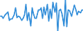 Expenditure and investment: Total / Unit of measure: Quarterly rate of change / Geopolitical entity (reporting): Cyprus
