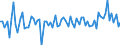 Expenditure and investment: Total / Unit of measure: Quarterly rate of change / Geopolitical entity (reporting): Latvia