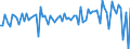 Expenditure and investment: Total / Unit of measure: Quarterly rate of change / Geopolitical entity (reporting): Luxembourg