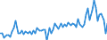 Expenditure and investment: Total / Unit of measure: Quarterly rate of change / Geopolitical entity (reporting): Hungary