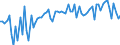 Expenditure and investment: Total / Unit of measure: Quarterly rate of change / Geopolitical entity (reporting): Netherlands