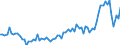 Expenditure and investment: Total / Unit of measure: Quarterly rate of change / Geopolitical entity (reporting): Poland