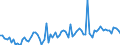Expenditure and investment: Total / Unit of measure: Quarterly rate of change / Geopolitical entity (reporting): Portugal