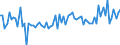 Expenditure and investment: Total / Unit of measure: Quarterly rate of change / Geopolitical entity (reporting): Romania