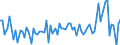 Expenditure and investment: Total / Unit of measure: Quarterly rate of change / Geopolitical entity (reporting): Slovenia