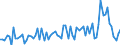 Expenditure and investment: Total / Unit of measure: Quarterly rate of change / Geopolitical entity (reporting): Slovakia