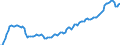 Ankäufe: Insgesamt / Maßeinheit: Vierteljährlicher Index, 2010=100 / Geopolitische Meldeeinheit: Dänemark
