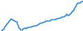 Ankäufe: Insgesamt / Maßeinheit: Vierteljährlicher Index, 2010=100 / Geopolitische Meldeeinheit: Estland