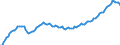 Ankäufe: Insgesamt / Maßeinheit: Vierteljährlicher Index, 2010=100 / Geopolitische Meldeeinheit: Frankreich
