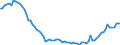 Ankäufe: Insgesamt / Maßeinheit: Vierteljährlicher Index, 2010=100 / Geopolitische Meldeeinheit: Italien