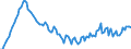 Ankäufe: Insgesamt / Maßeinheit: Vierteljährlicher Index, 2010=100 / Geopolitische Meldeeinheit: Zypern