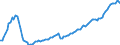 Ankäufe: Insgesamt / Maßeinheit: Vierteljährlicher Index, 2010=100 / Geopolitische Meldeeinheit: Lettland