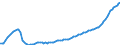 Ankäufe: Insgesamt / Maßeinheit: Vierteljährlicher Index, 2010=100 / Geopolitische Meldeeinheit: Litauen