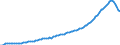 Ankäufe: Insgesamt / Maßeinheit: Vierteljährlicher Index, 2010=100 / Geopolitische Meldeeinheit: Luxemburg