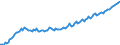 Ankäufe: Insgesamt / Maßeinheit: Vierteljährlicher Index, 2010=100 / Geopolitische Meldeeinheit: Malta