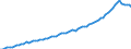 Ankäufe: Insgesamt / Maßeinheit: Vierteljährlicher Index, 2010=100 / Geopolitische Meldeeinheit: Österreich