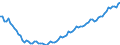 Ankäufe: Insgesamt / Maßeinheit: Vierteljährlicher Index, 2010=100 / Geopolitische Meldeeinheit: Rumänien