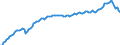 Ankäufe: Insgesamt / Maßeinheit: Vierteljährlicher Index, 2010=100 / Geopolitische Meldeeinheit: Finnland
