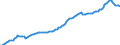 Ankäufe: Insgesamt / Maßeinheit: Vierteljährlicher Index, 2010=100 / Geopolitische Meldeeinheit: Schweden