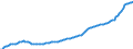 Ankäufe: Insgesamt / Maßeinheit: Vierteljährlicher Index, 2010=100 / Geopolitische Meldeeinheit: Island