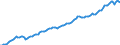Ankäufe: Insgesamt / Maßeinheit: Vierteljährlicher Index, 2010=100 / Geopolitische Meldeeinheit: Norwegen