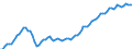 Ankäufe: Insgesamt / Maßeinheit: Vierteljährlicher Index, 2010=100 / Geopolitische Meldeeinheit: United Kingdom